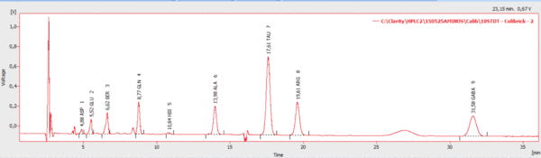 Chromatography — illustration